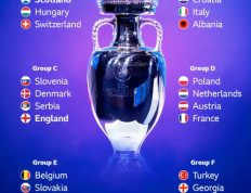 【2024年欧洲杯】欧洲杯六个小组赛正式完善；恭喜格鲁吉亚、乌克兰和波兰